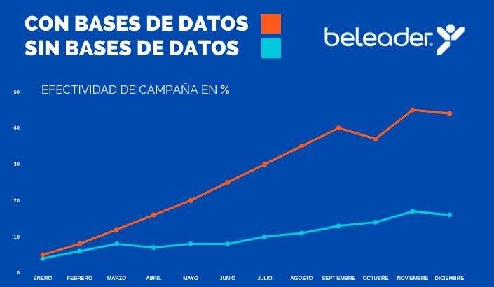 Estadísticas Base de Datos